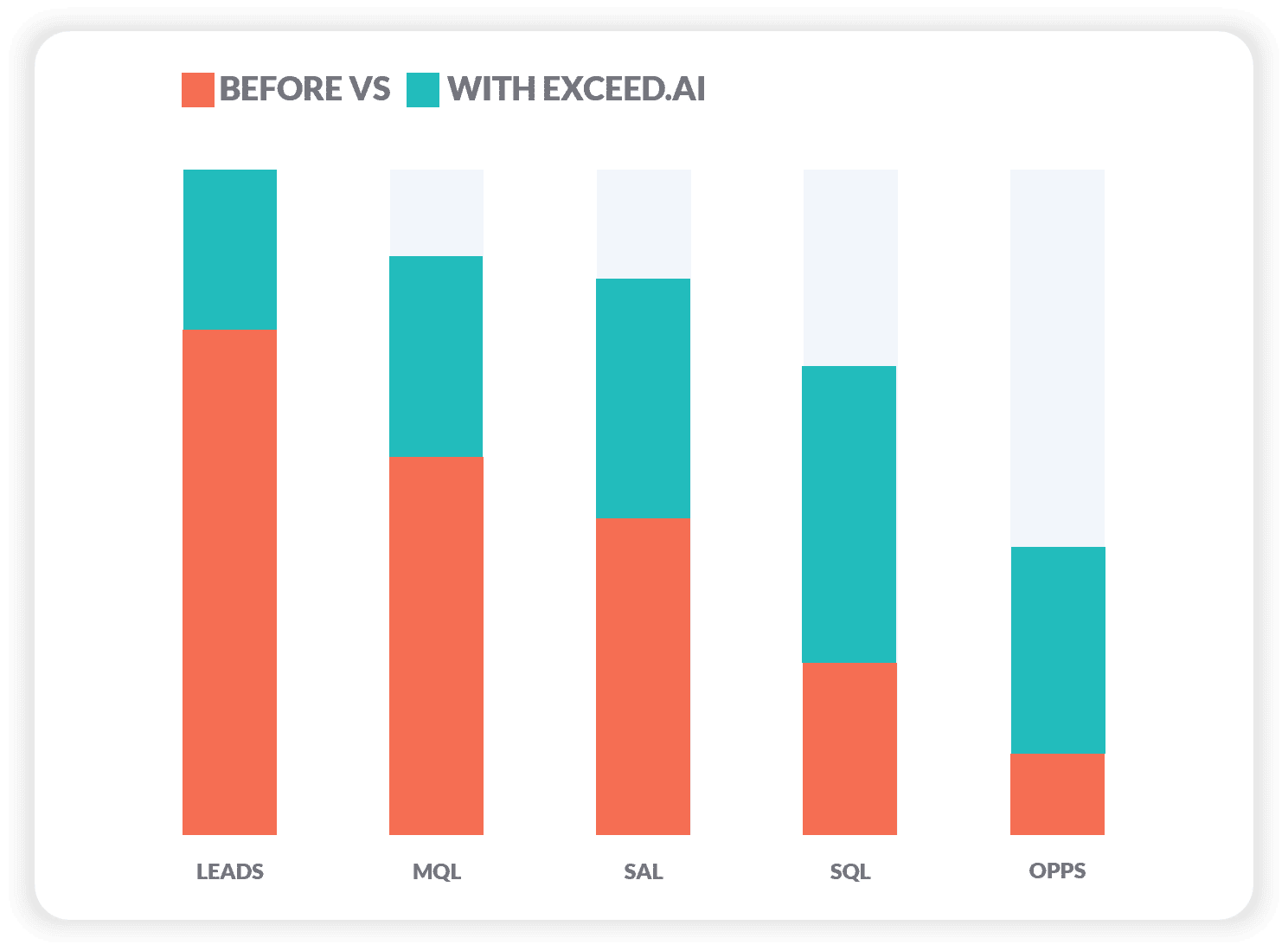 before-and-after-exceed